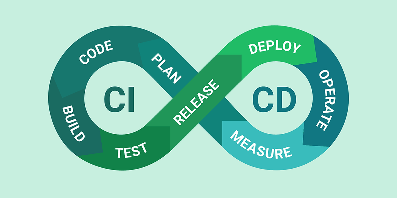 CI/CD Laravel: Otomatisasi Deployment dengan Jenkins & Docker